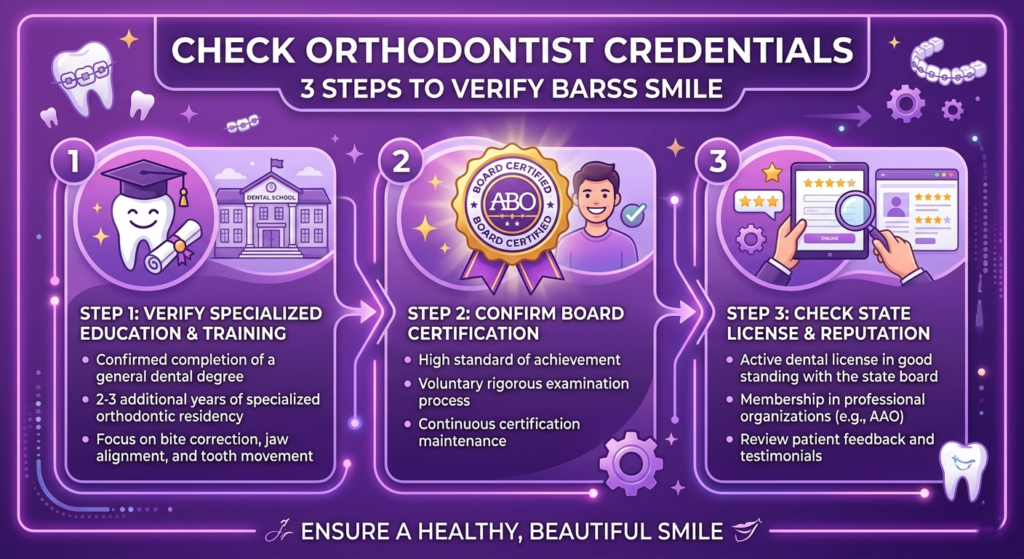 Check Orthodontist Credentials 3 Steps to Verify Barss Smile
